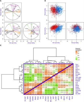 Water Deficit-Responsive QTLs for Cell Wall Degradability and Composition in Maize at Silage Stage